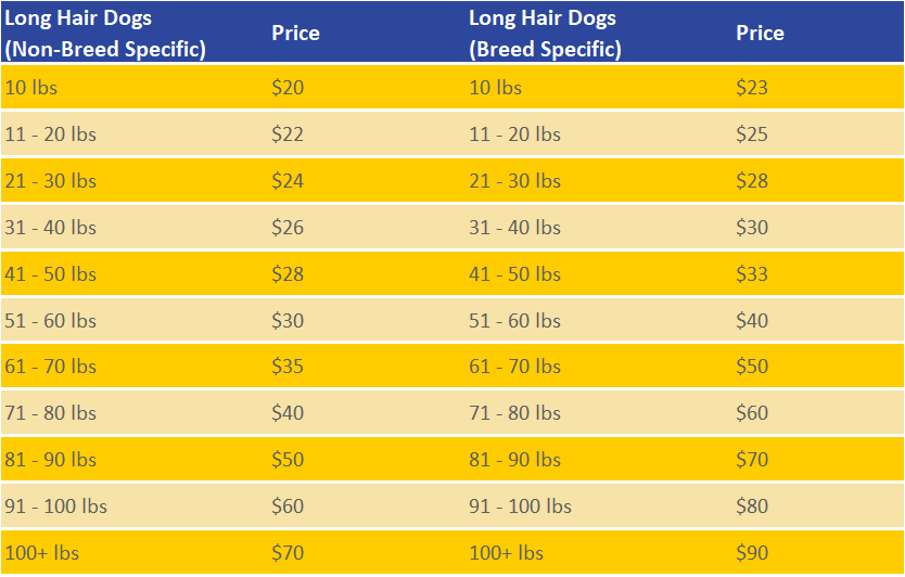 Grooming Prices